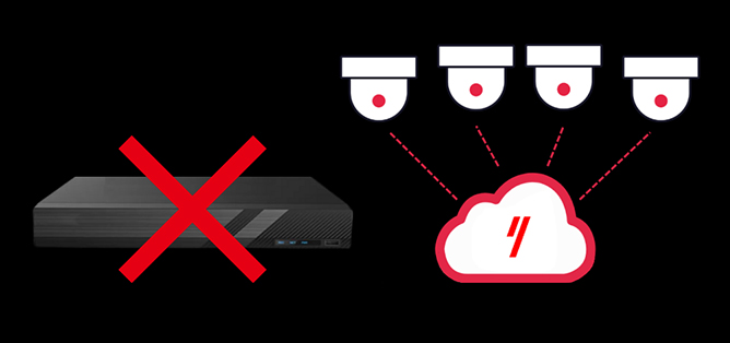 Image - Cam+NVR2