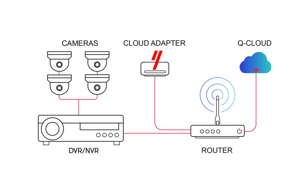 Image - Cloud Backup1